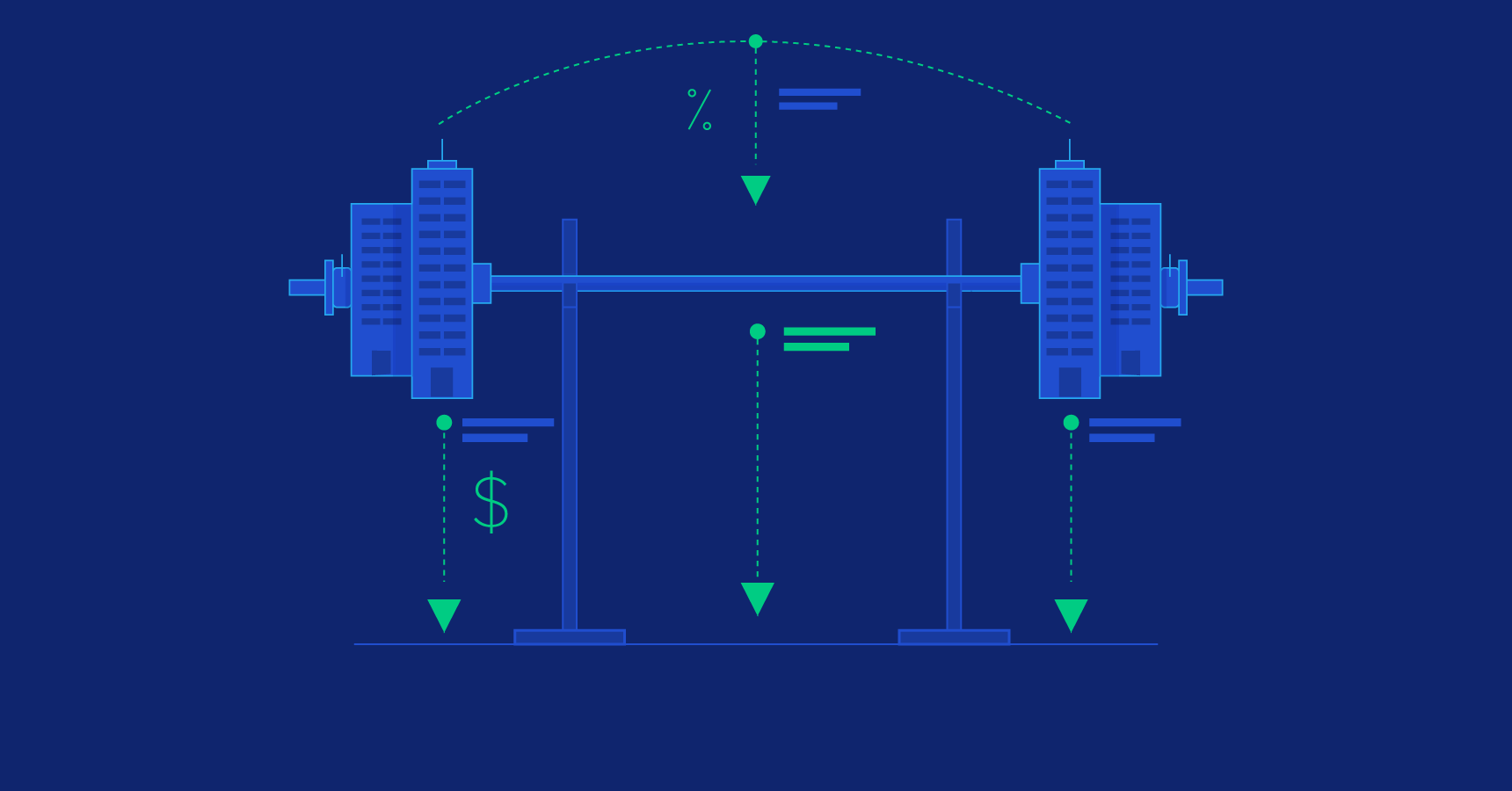 How to Understand and Appraise Private Real Estate Fund Investing