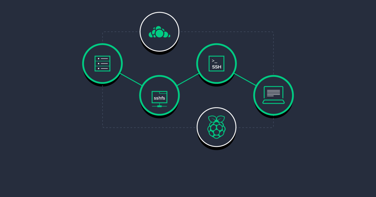 Software Development Anywhere: My Distributed Remote Workplace