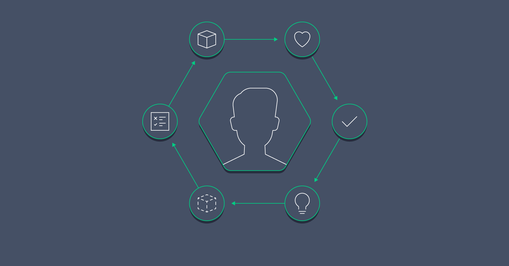 Saving Product X: A Design Thinking Case Study