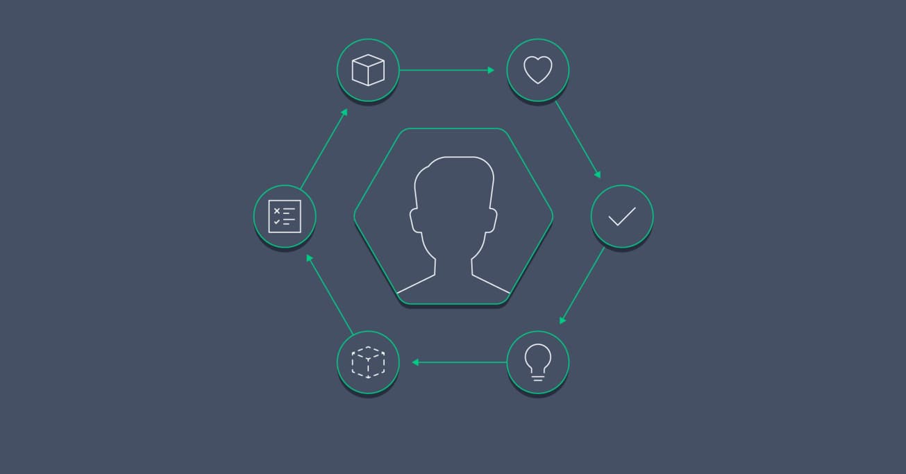 Saving Product X: A Design Thinking Case Study