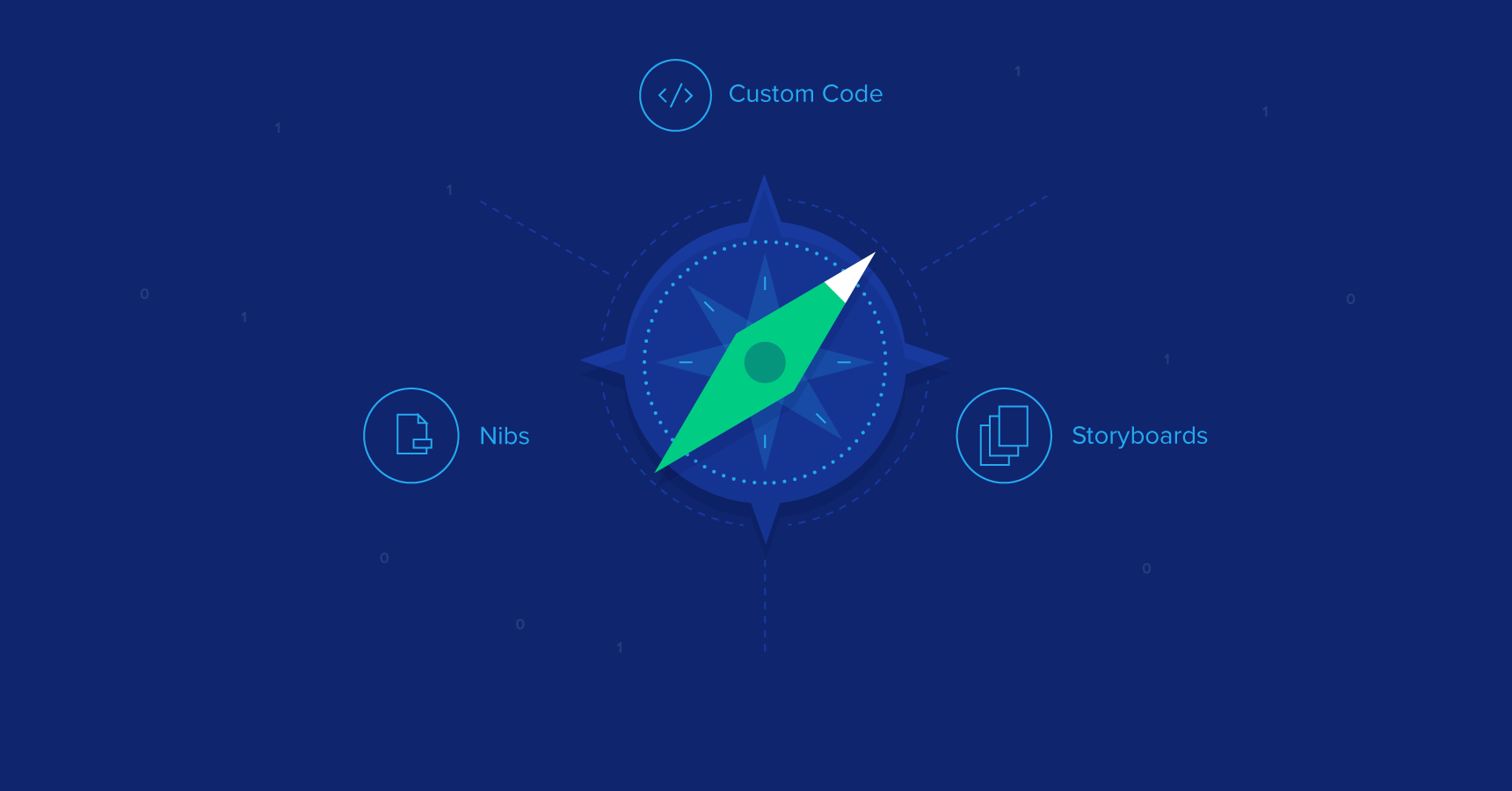 iOS User Interfaces: Storyboards vs. NIBs vs. Custom Code