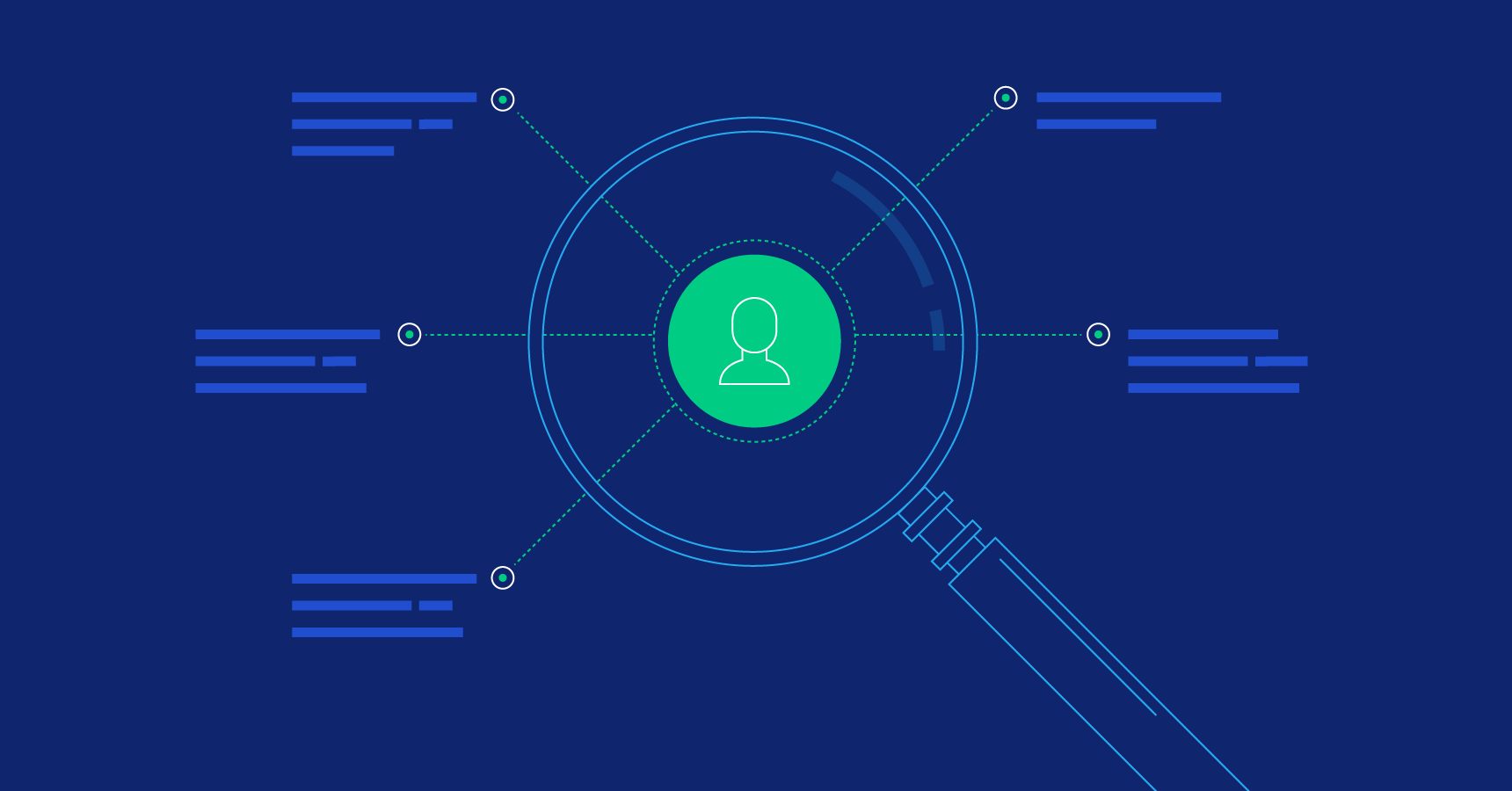 The Value of User Research