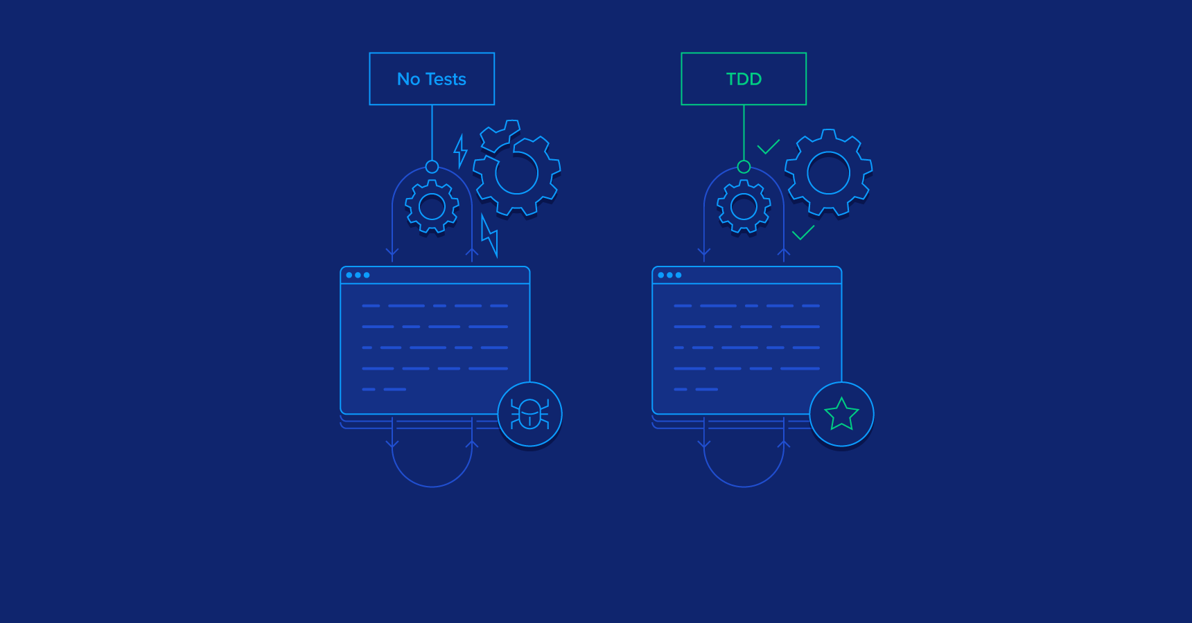 Test-driven React.js Development: React.js Unit Testing with Enzyme and Jest