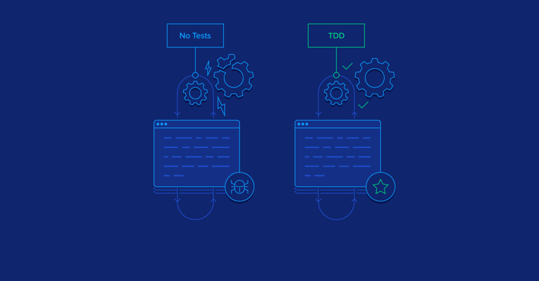 Image of Test-driven React.js Development: React.js Unit Testing with Enzyme and Jest publication