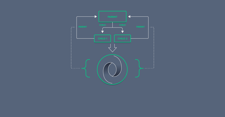 Image of Bidirectional Relationship Support in JSON publication