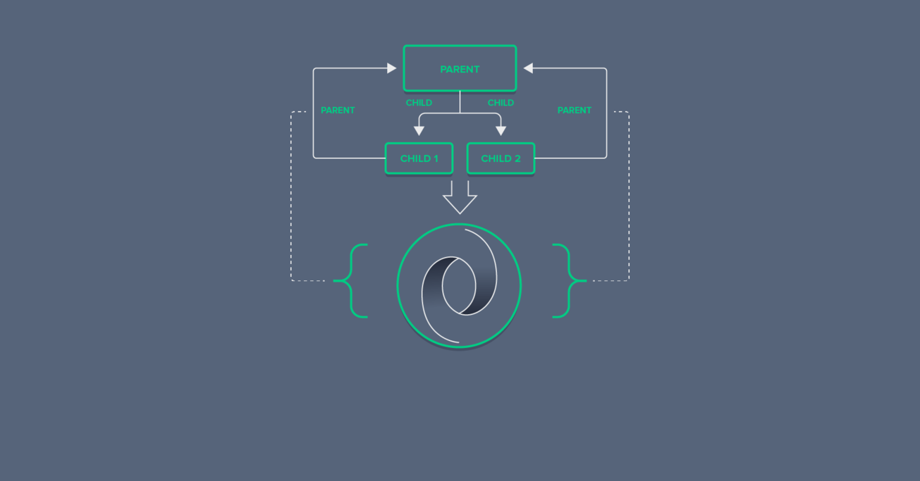 Bidirectional Relationship Support in JSON