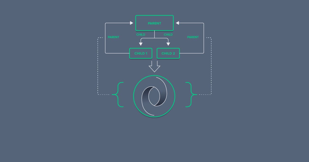 Bidirectional Relationship Support in JSON