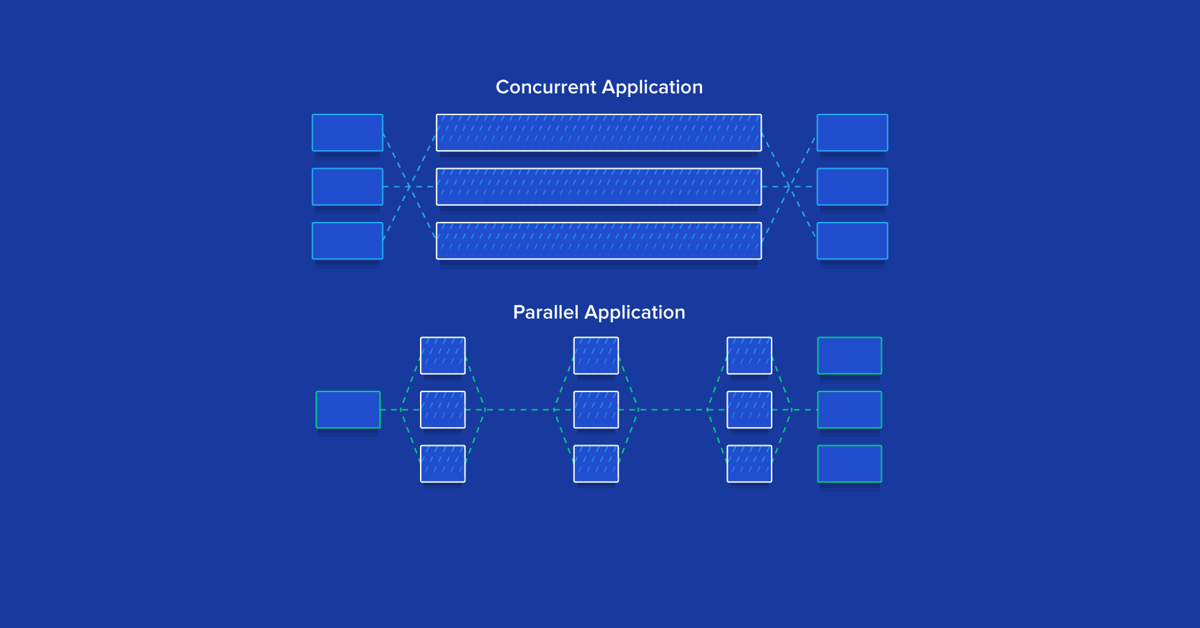 Ruby Concurrency and Parallelism: A Practical Tutorial