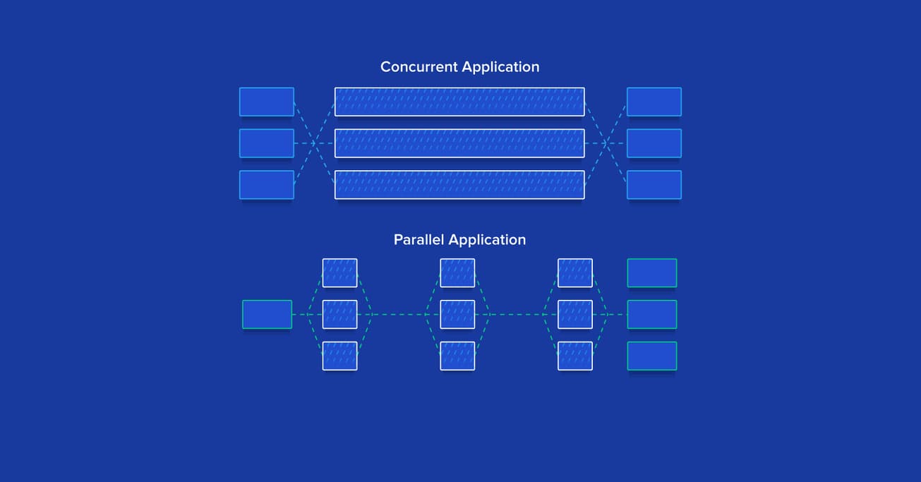 Ruby Concurrency and Parallelism: A Practical Tutorial