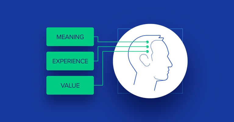 Image of Meaningful Design and the Art of Delightful UX publication