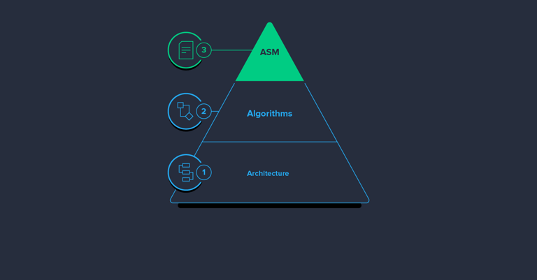 Image of Code Optimization: The Optimal Way to Optimize publication