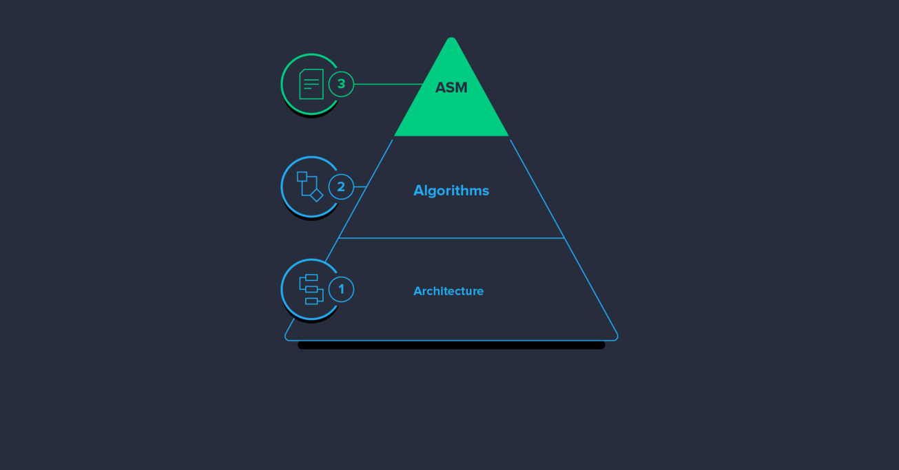 Code Optimization: The Optimal Way to Optimize