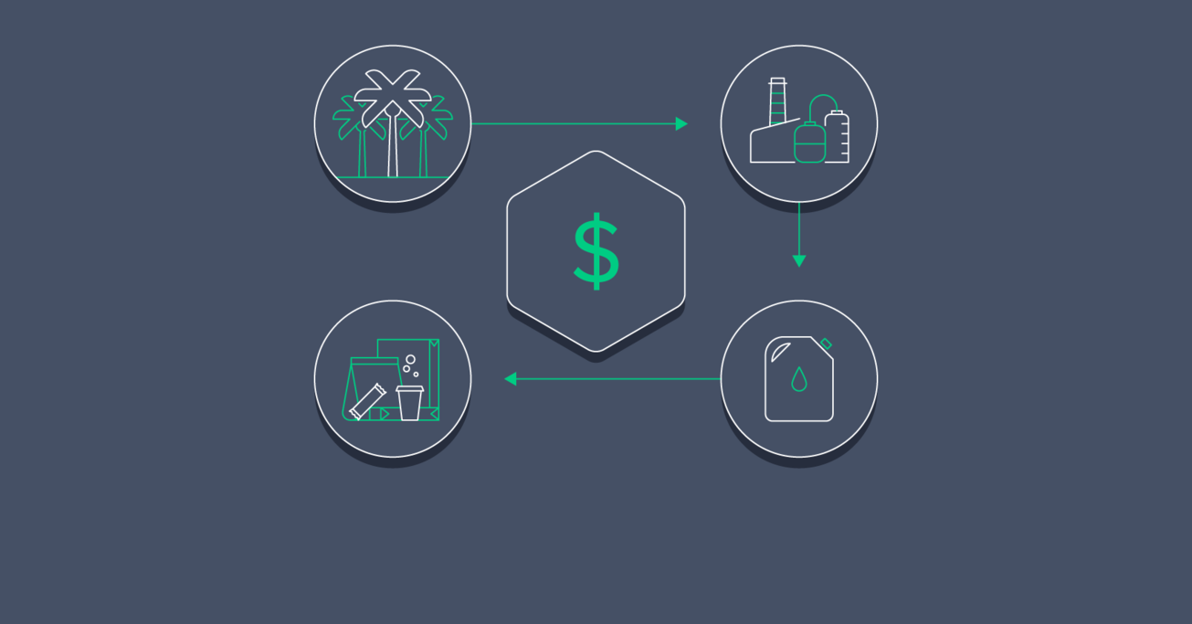 An Investor’s Guide to Palm Oil