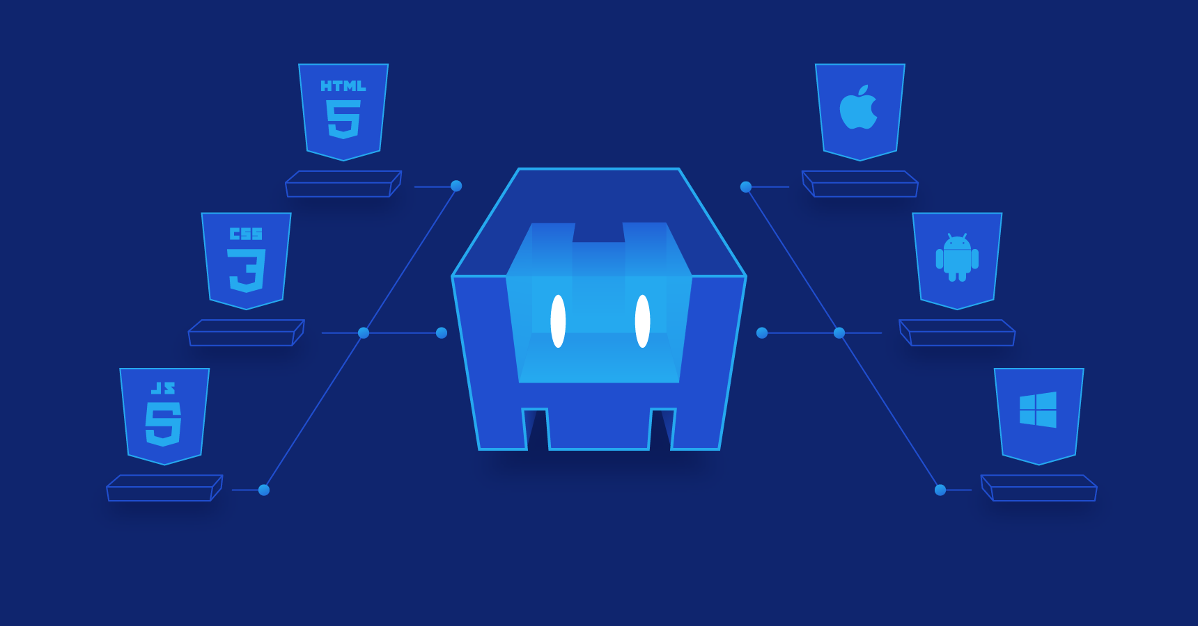 Apache Cordova Tutorial: Developing Mobile Applications with Cordova
