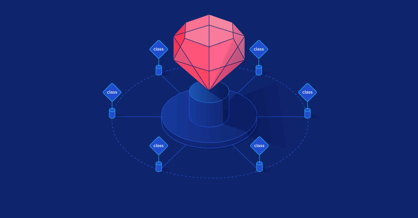 Rails Service Objects: A Comprehensive Guide
