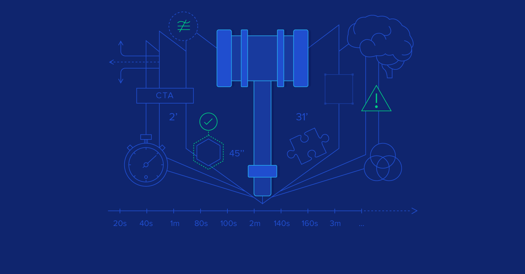 The Tried and True Laws of UX (with Infographic)