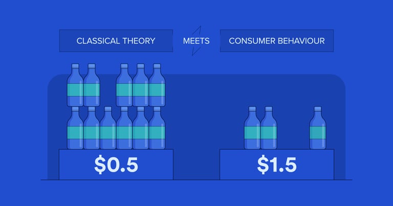 Image of Price Elasticity 2.0: From Theory to the Real World publication