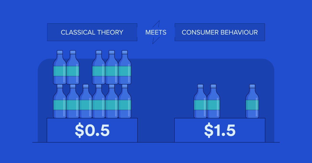Price Elasticity 2.0: From Theory to the Real World