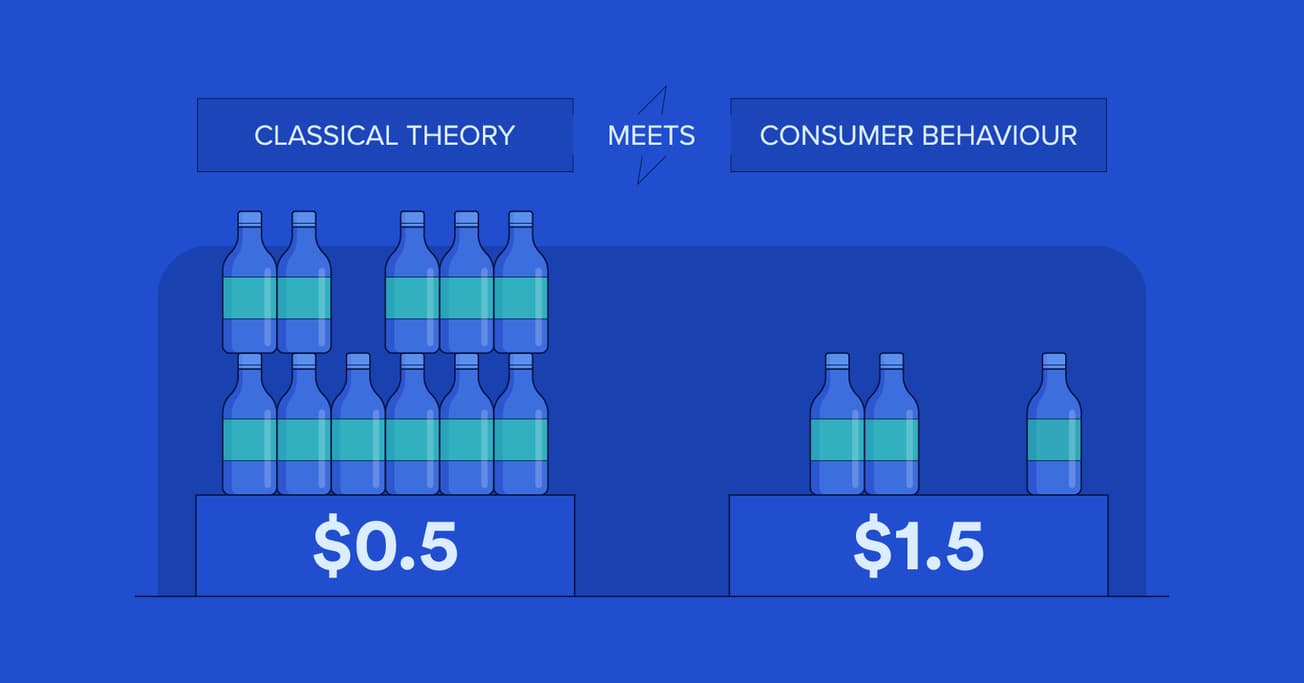 Price Elasticity 2.0: From Theory to the Real World