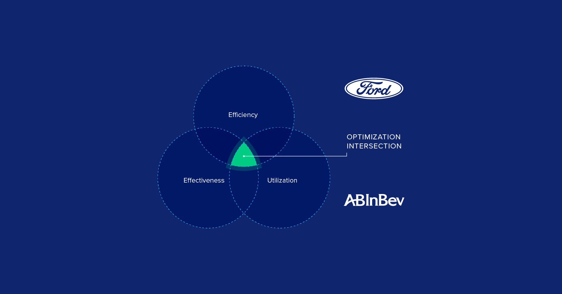 Principles of Organizational Design and Optimization: Lessons From The Great Recession