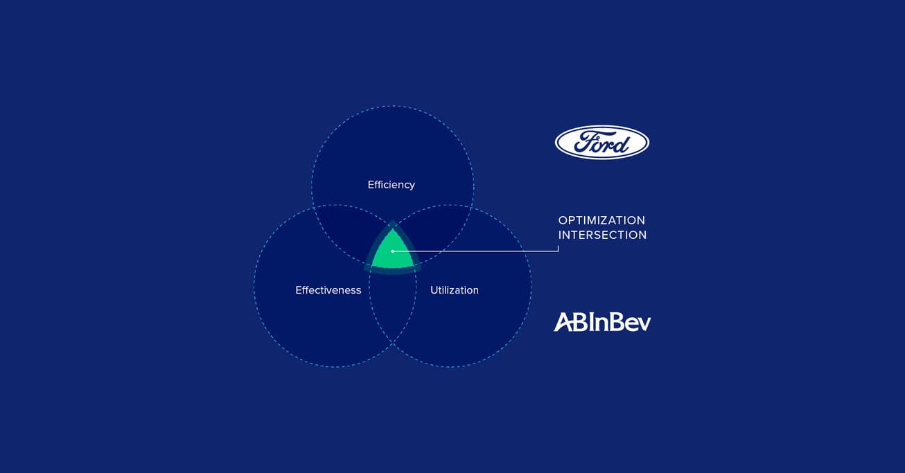 Principles of Organizational Design and Optimization: Lessons From The Great Recession