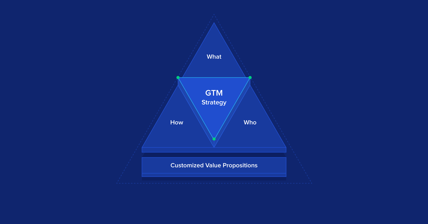 How to Craft a Successful Go-to-Market Strategy