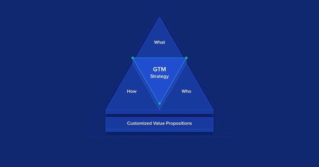 How to Craft a Successful Go-to-Market Strategy