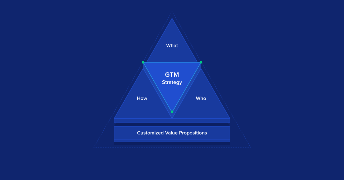 How to Craft a Successful Go-to-Market Strategy