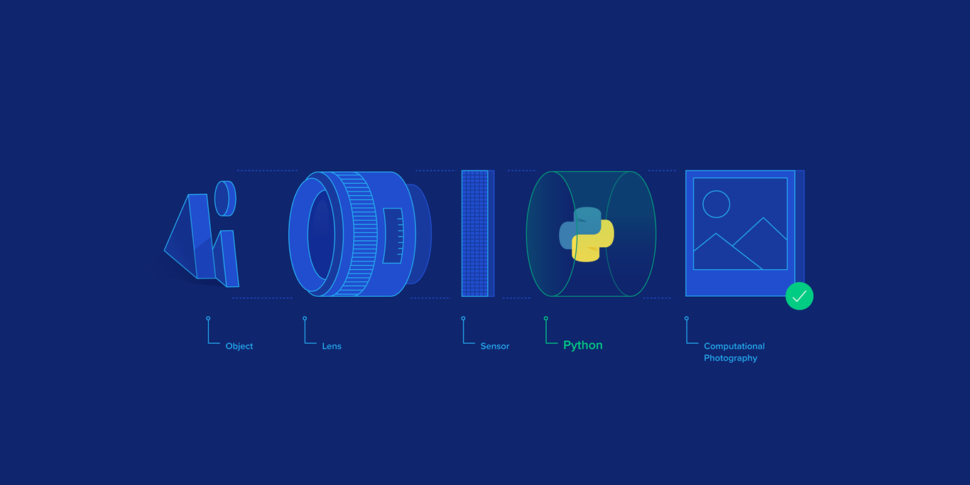 Intro to Python Image Processing in Computational Photography