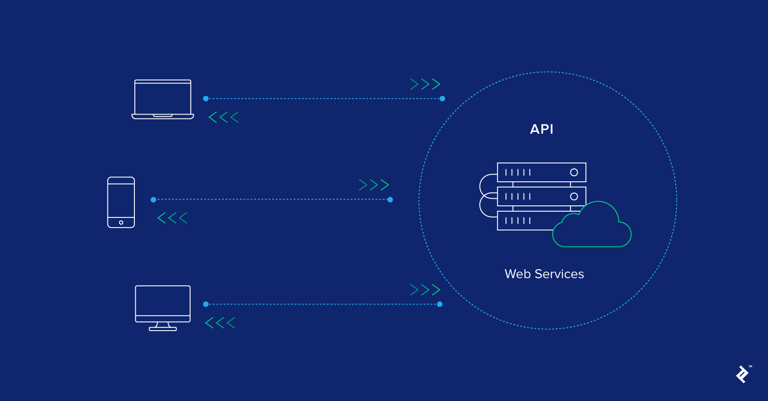 Image of 5 Golden Rules for Great Web API Design publication
