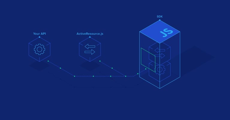 Image of ActiveResource.js: Building a Powerful JavaScript SDK For Your JSON API, Fast publication