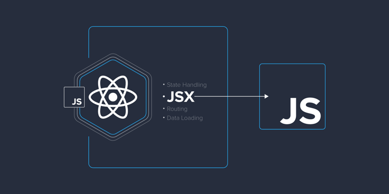 Image of Emulating React and JSX in Vanilla JS publication