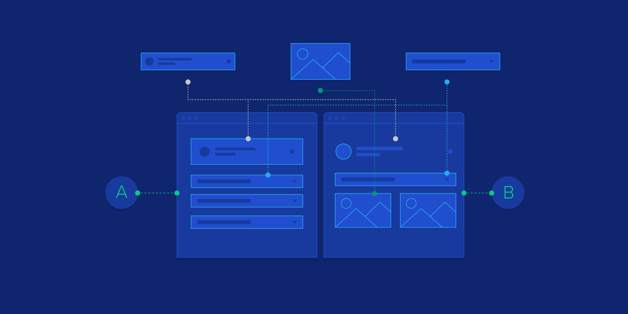A/B Testing UX for Component-based Frameworks