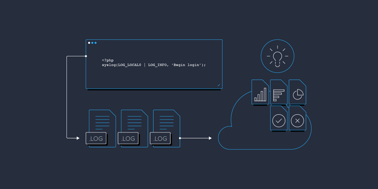 Image of Getting the Most Out of Your PHP Log Files: A Practical Guide publication