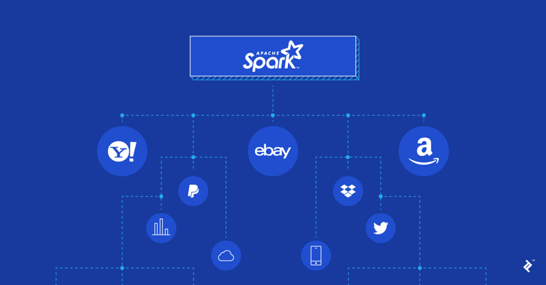Image of Introduction to Apache Spark With Examples and Use Cases publication