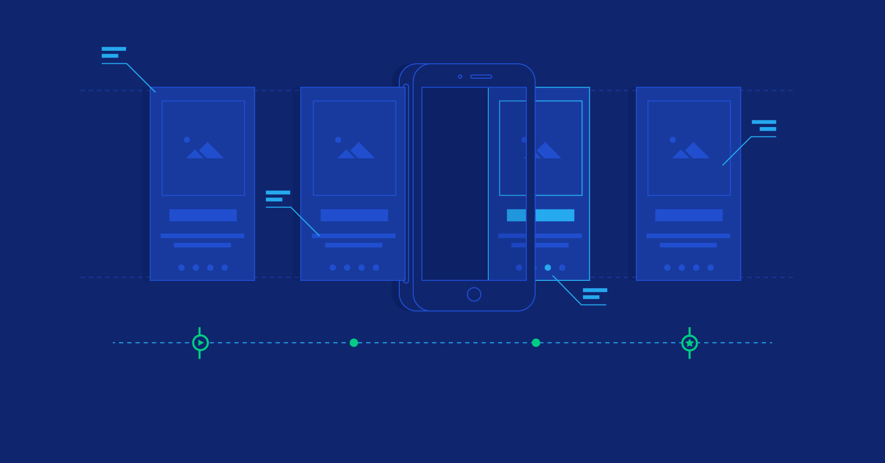 Ditch MVPs, Adopt Minimum Viable Prototypes (MVPrs)