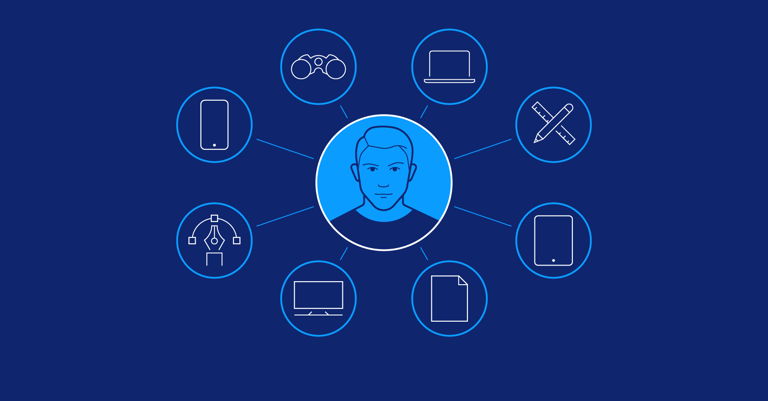 Image of The Importance of Human-centered Design in Product Design publication