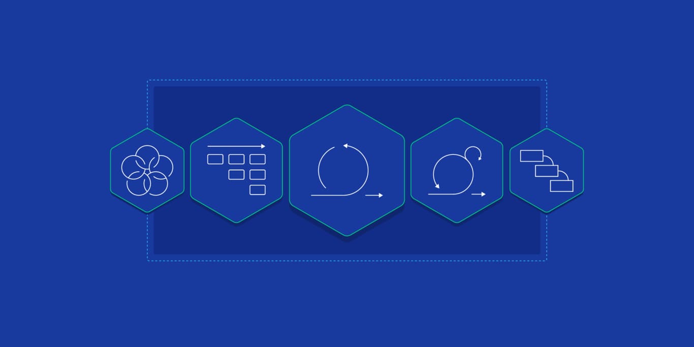 The Project Management Blueprint, Part 2: A Comprehensive Comparison of Waterfall, DAD, SAFe, LeSS, and Scrum@Scale