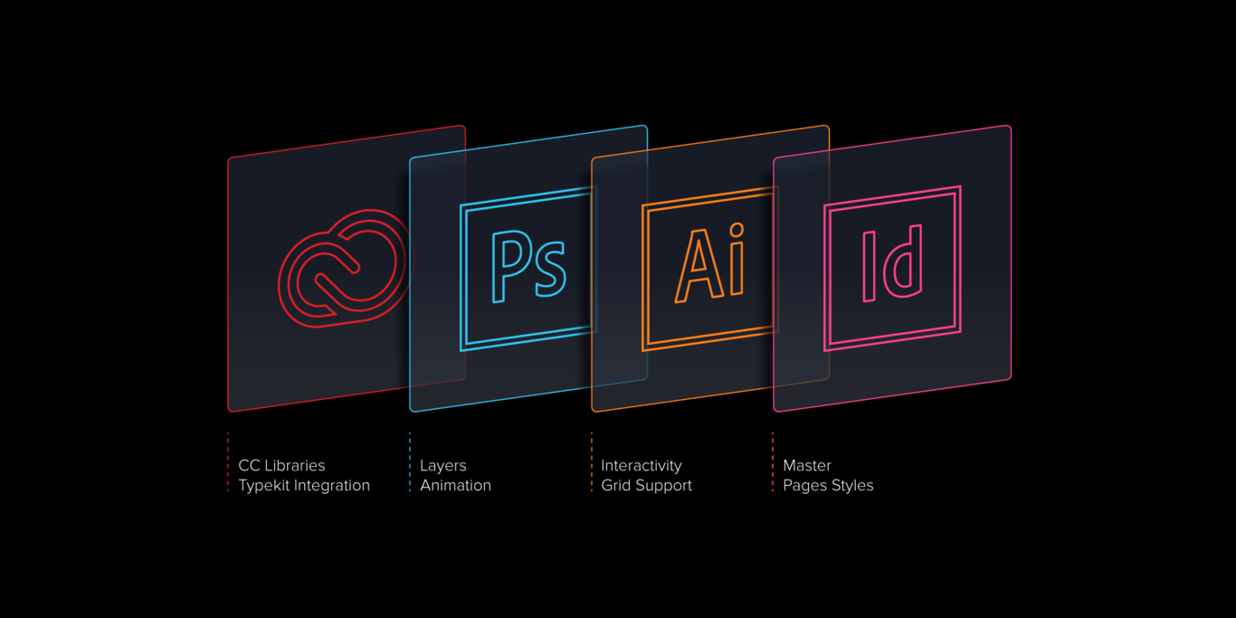¿Quién sabía que Adobe CC podría usarse para hacer Wireframes?