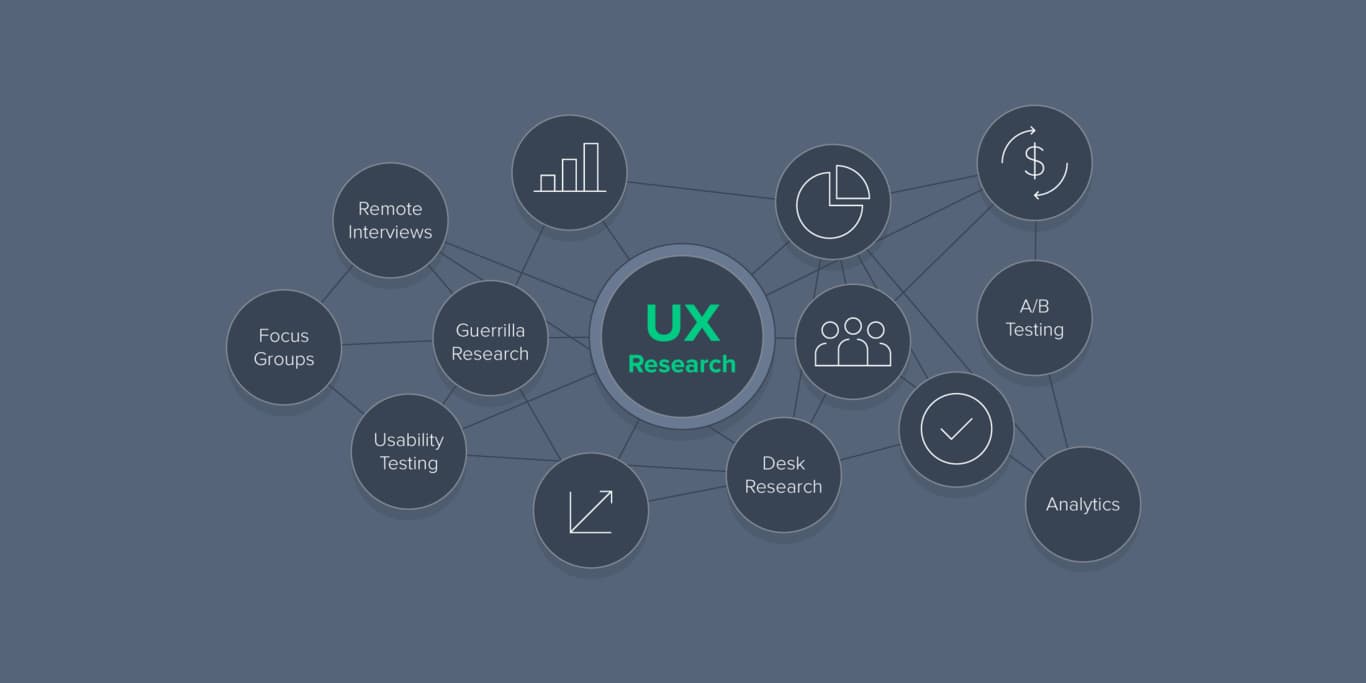 Guía: Cómo Llevar a Cabo una Investigación Eficaz de UX
