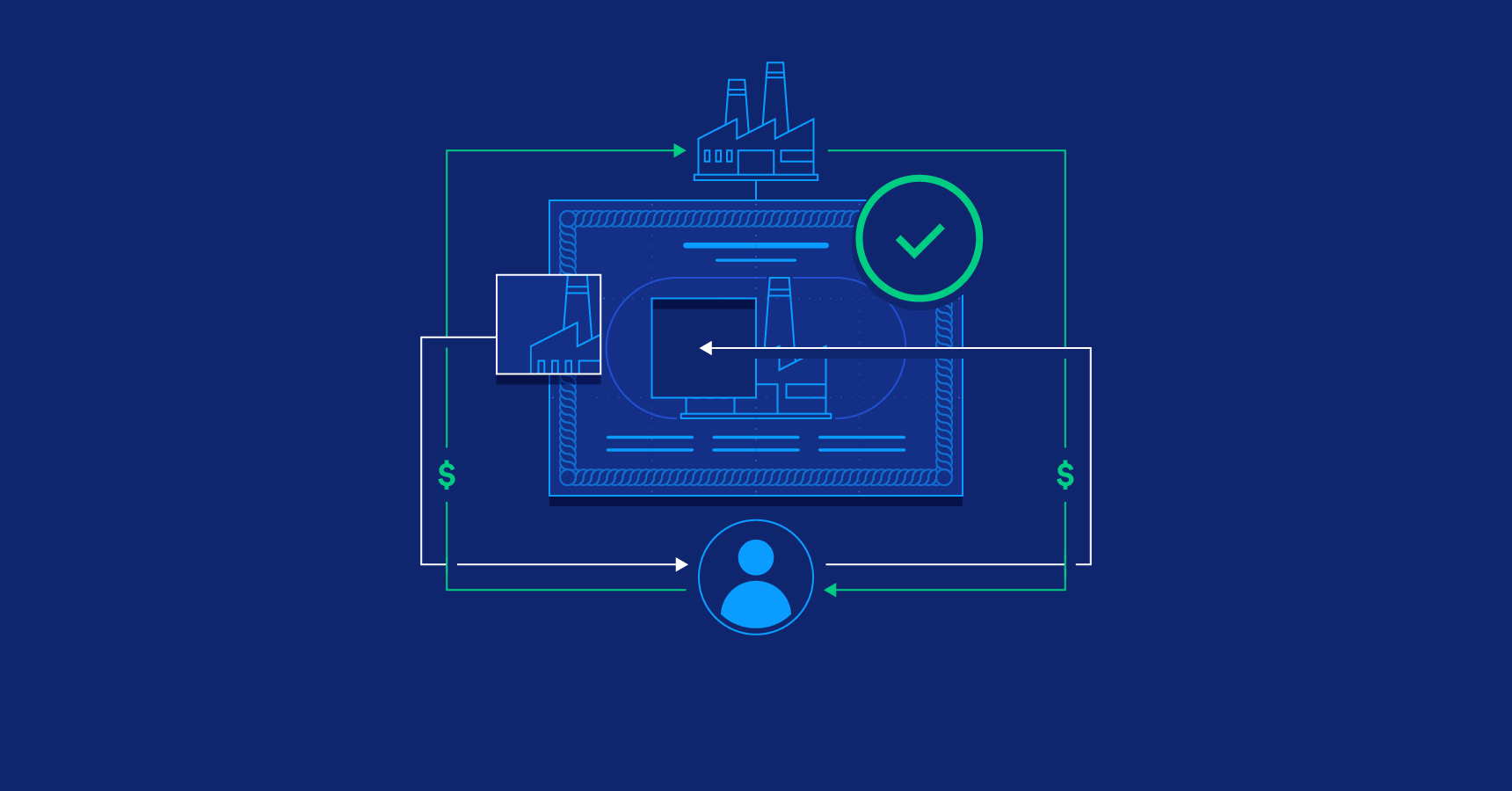 Share Buyback Addiction: Case Studies of Success