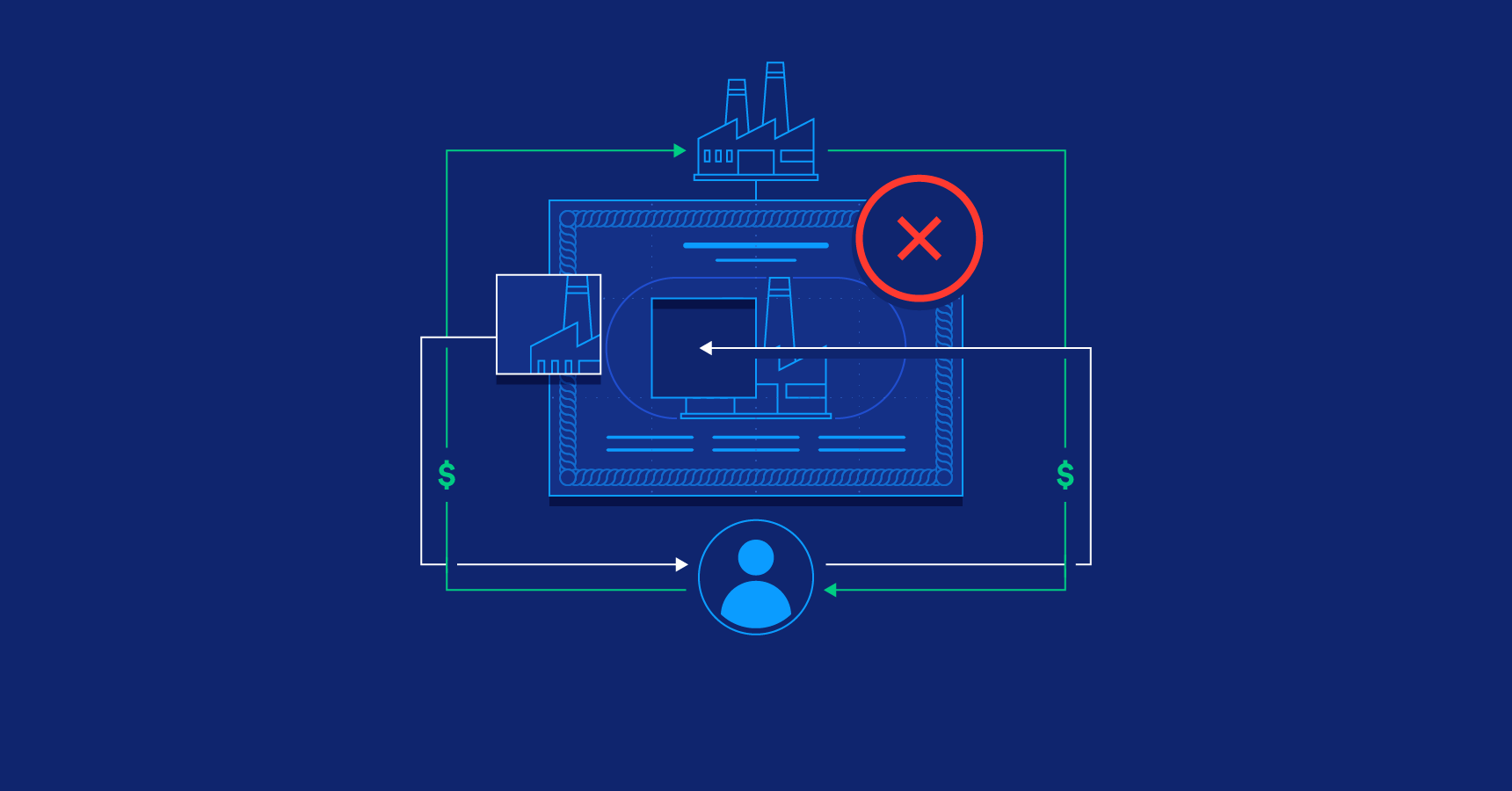 Why Do Share Buybacks Fail? Some Suggested Remedies
