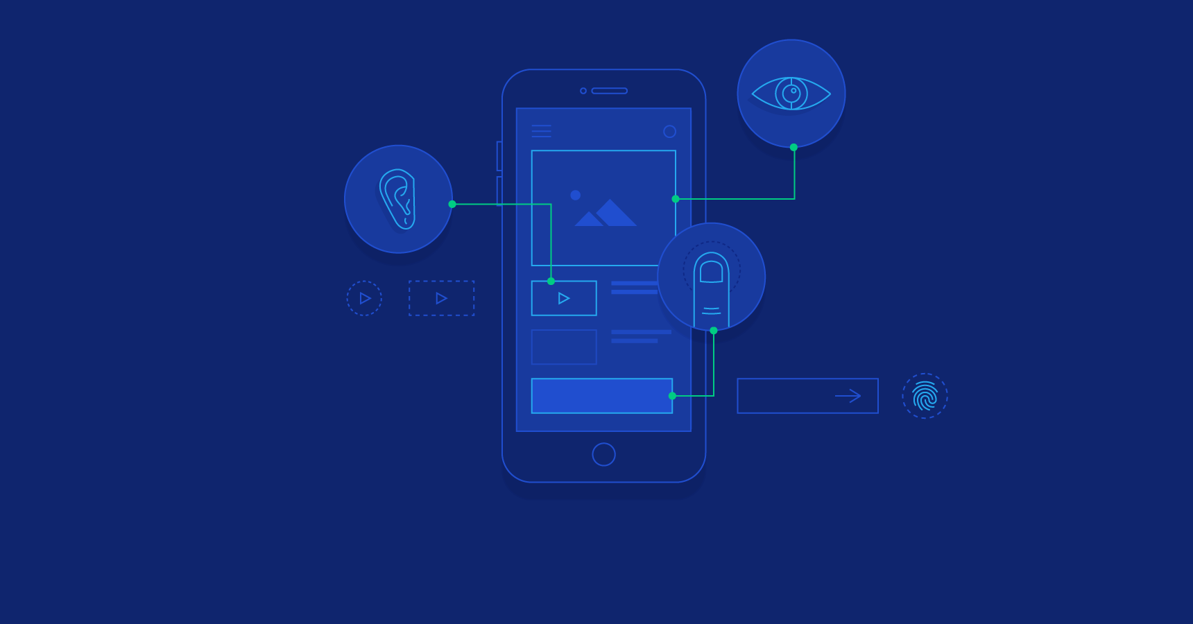 The Value of User Testing With Prototypes