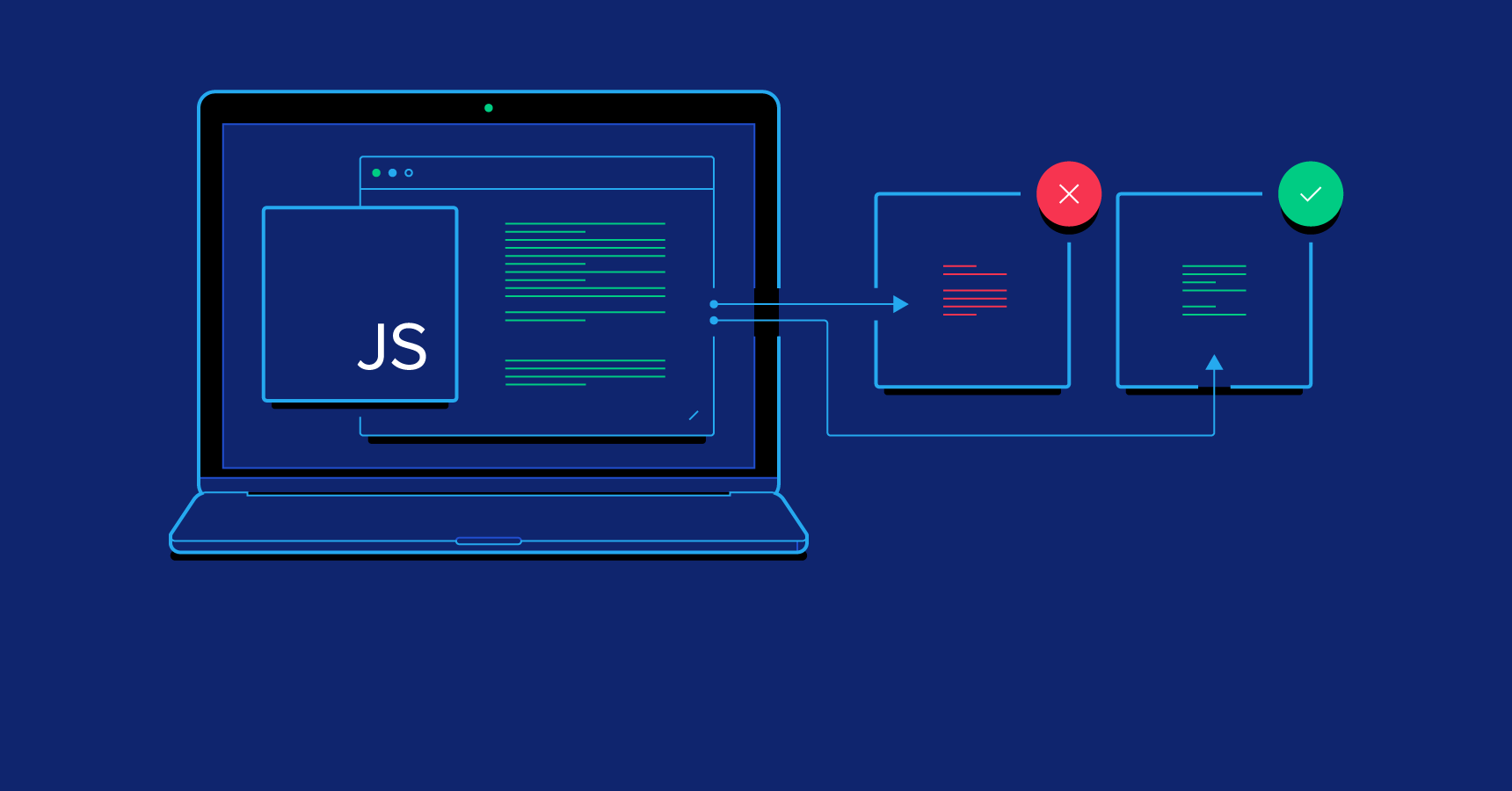 Benchmarking A Node.js Promise