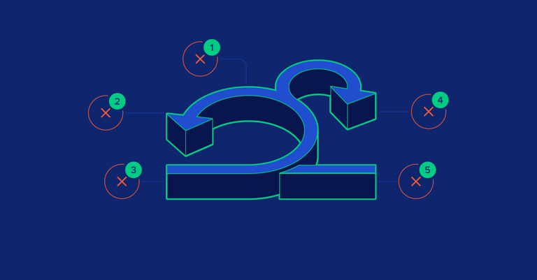 Image of 5 False Hopes of Scrum and How to Fix Them publication