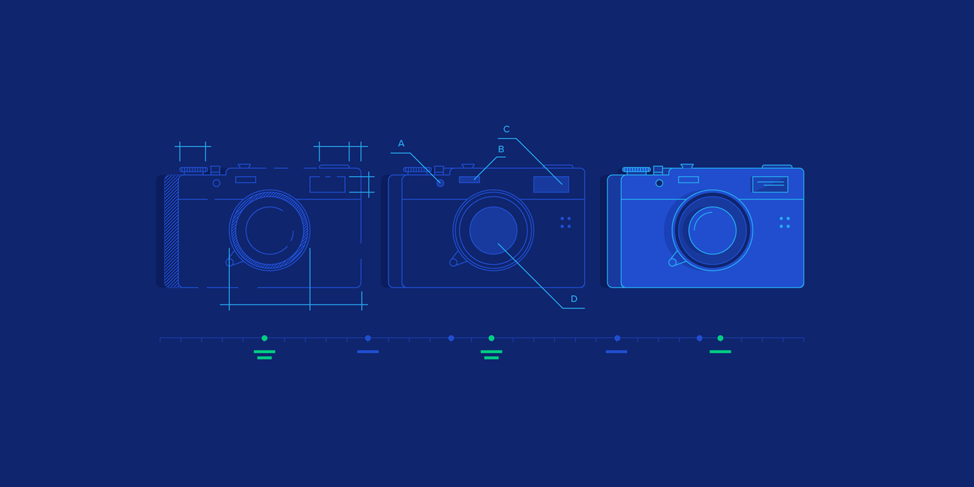 Getting Maximum Impact From a Minimum Valuable Product