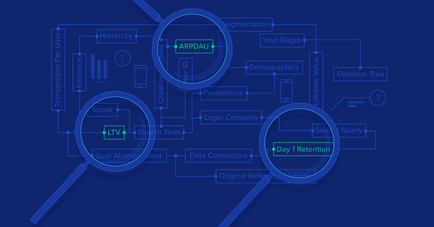 Make Your App Profitable: Leverage Mobile Analytics
