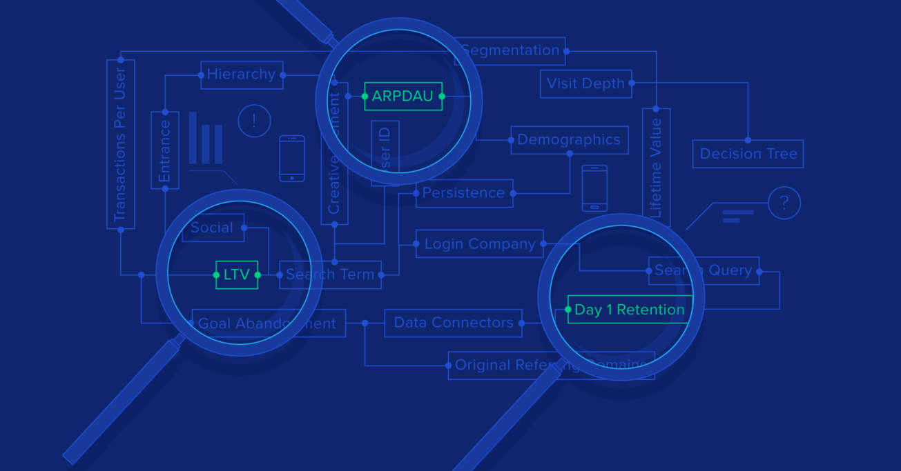 Make Your App Profitable: Leverage Mobile Analytics