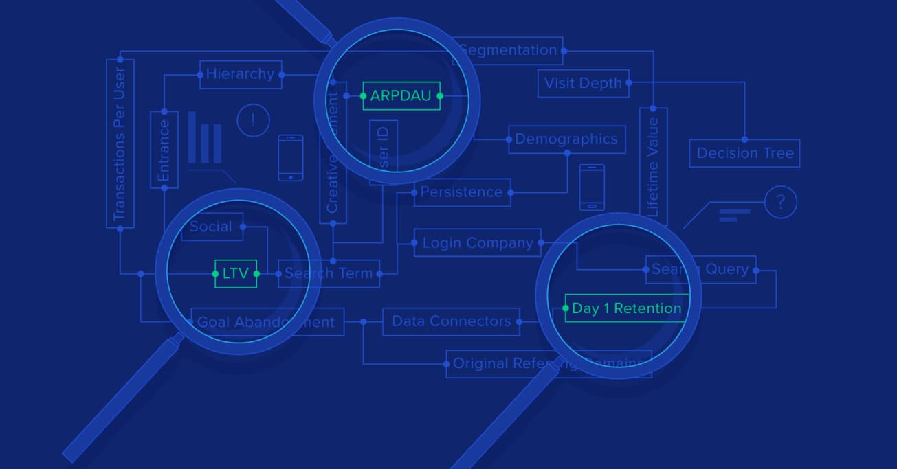 Make Your App Profitable: Leverage Mobile Analytics