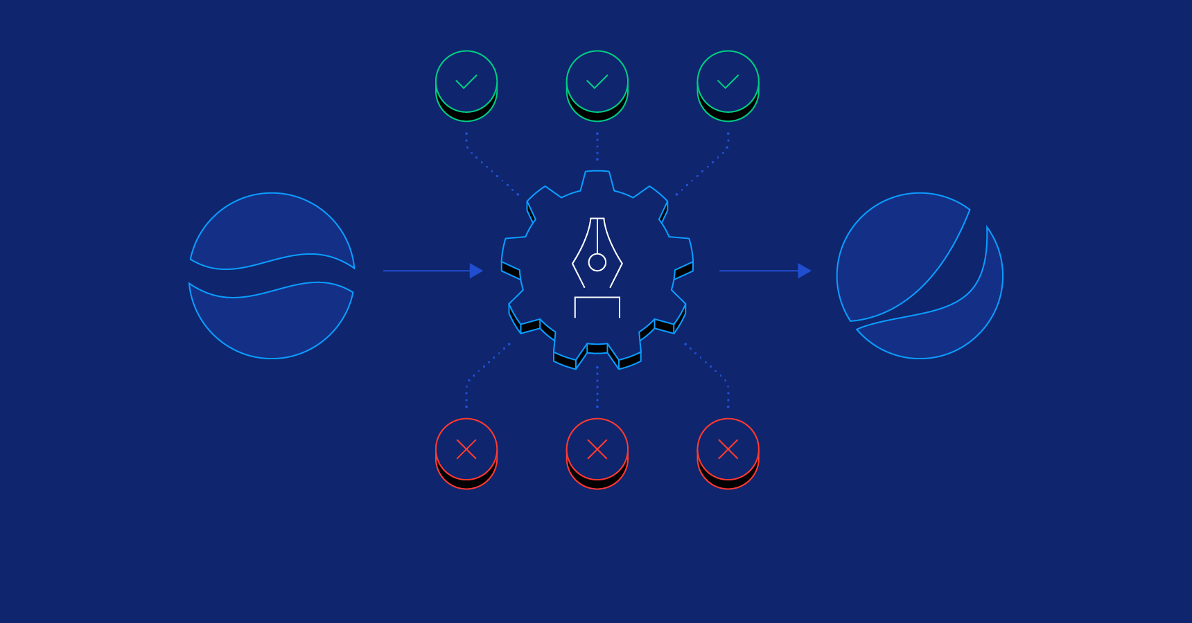 The Dos and Don’ts of a Rebranding Strategy